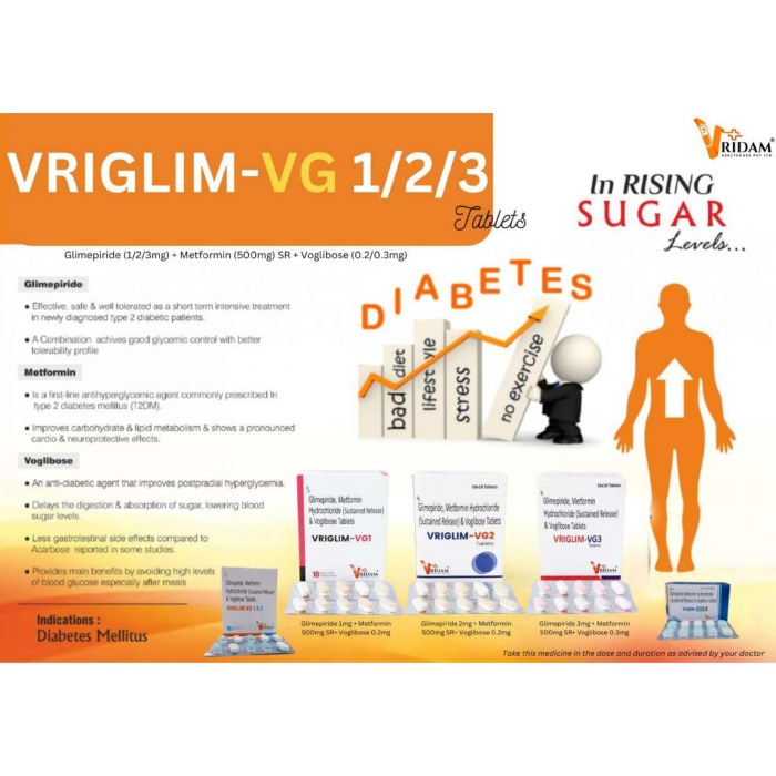 VRIGLIM M2 FORTE TABLET